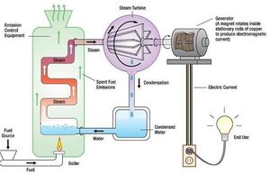 Electric-Generator-05-goog.jpg