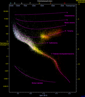 HRDiagram ru