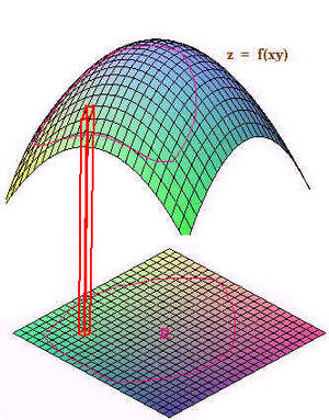 Integrals-Surface-01-goog.jpg