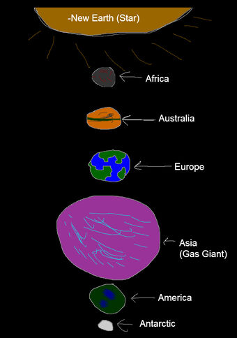 New earth