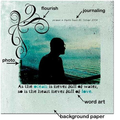 File:Basic layout flourish.jpeg