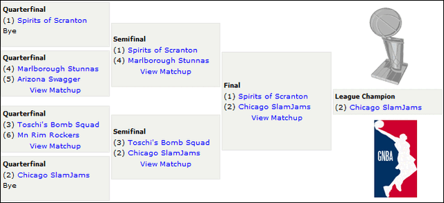 File:Playoffs 08.gif