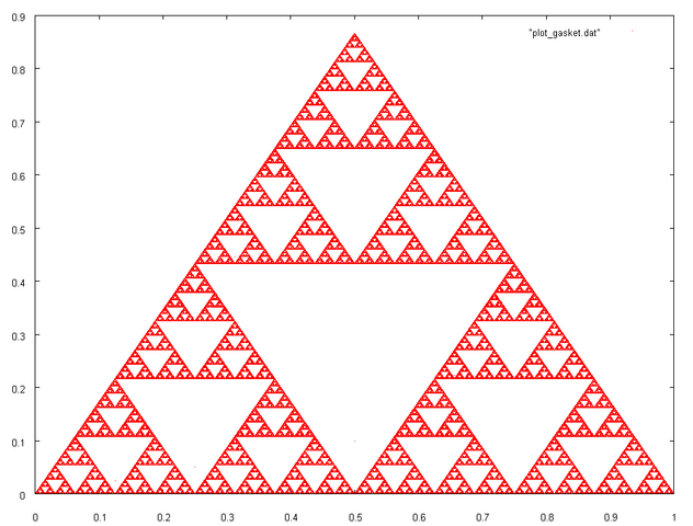 ファイル:Gnuplot gasket.png