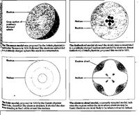 Figura del atomo de bohr