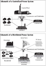 Centralized distributed