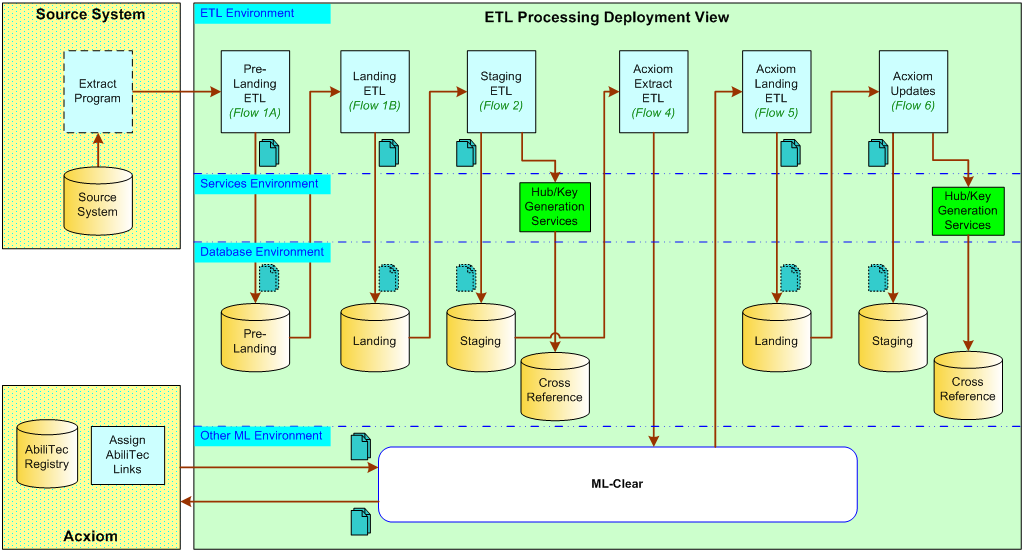 ETL Processing SAD mwiki2 01 1024