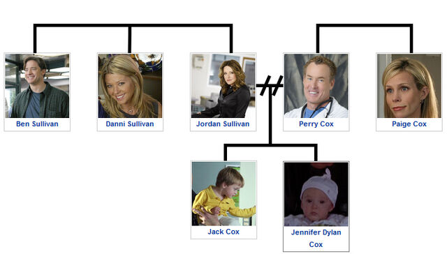 File:Cox family tree.jpg