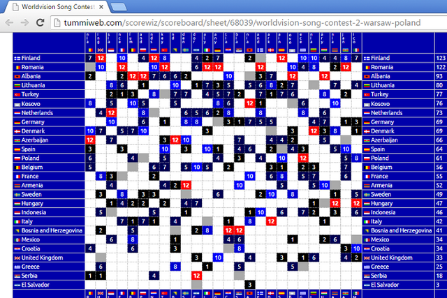File:WSC 2 grid.png