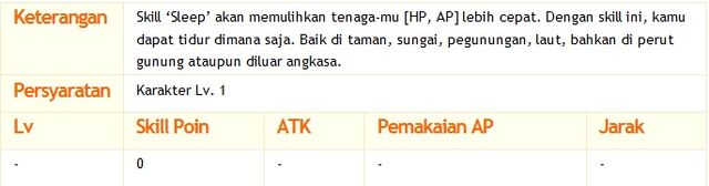 Berkas:Skill beginner sleep.jpg