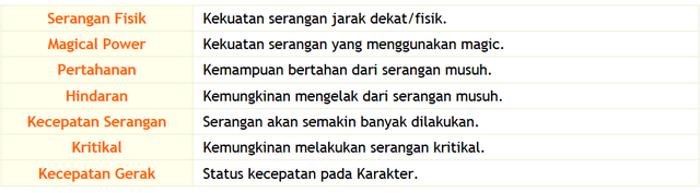 Berkas:Status.png