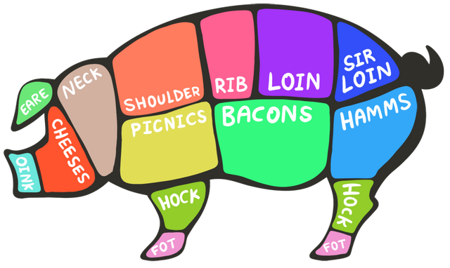 File:Chart-oink.png