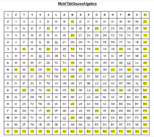 Файл:MultiTabGaussAlgebra.png