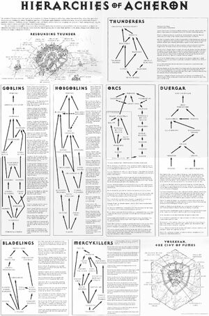 Hierarchies of Acheron.jpg