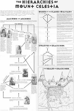 Hierarchies of Celestia.jpg