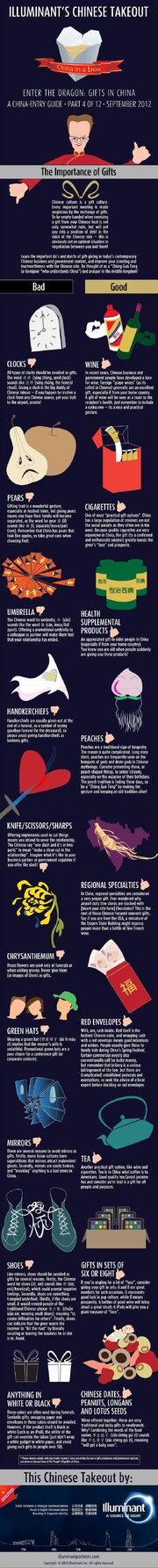 Gift giving guide