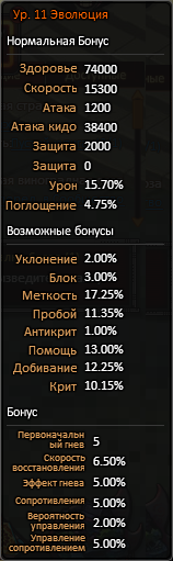 Тендзироэволюция.png