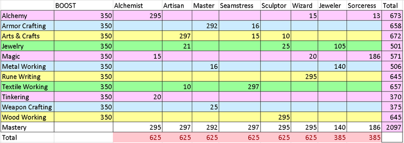 Max mastery