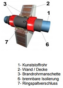 Schema Brandrohrmanschette.jpg