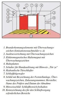 Funktionsschema Feststellanlage.jpg