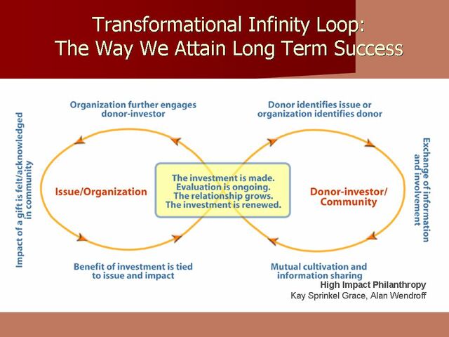 File:Infinityloop.jpg