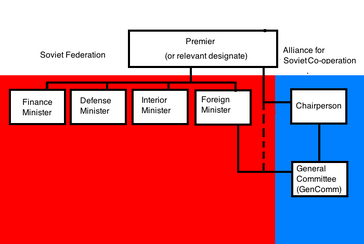 Soviet System
