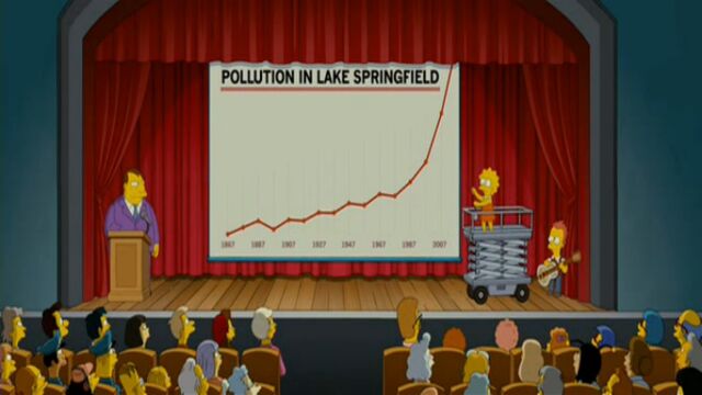 File:The Simpsons Move (0502).jpg