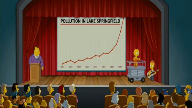 File:The Simpsons Move (0496).jpg
