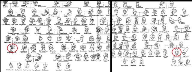 File:Famtree.jpg