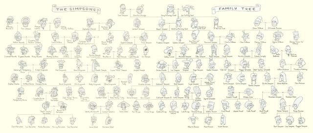File:The Simpsons Family Tree.jpg