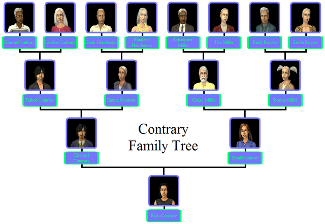 File:Contrary Family Tree.png