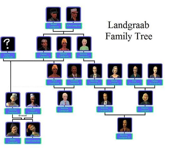 File:LandgraabFamilyTree.jpeg