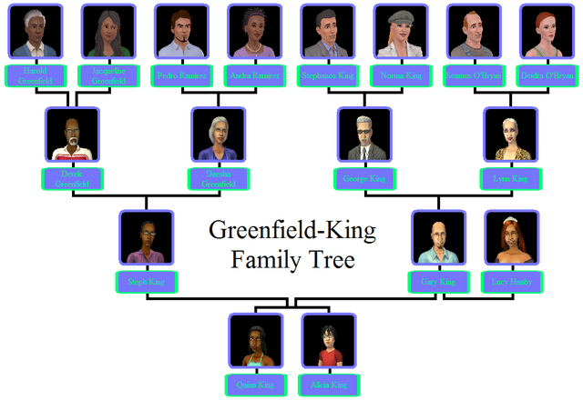 File:Greenfield-King Family Tree.png