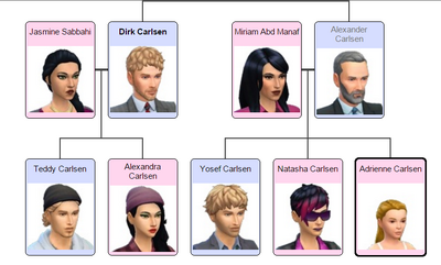 CarlsenFamilyTree