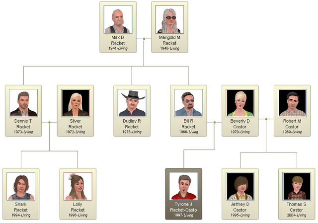 File:Tyrone Family Tree (2).jpg