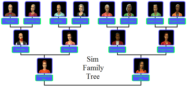 File:Sim Family Tree.png