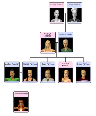 File:Portmanfamilytree.png