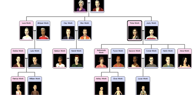File:Worth family tree.png