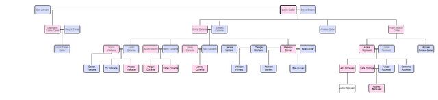 File:Carter Family Tree.jpg