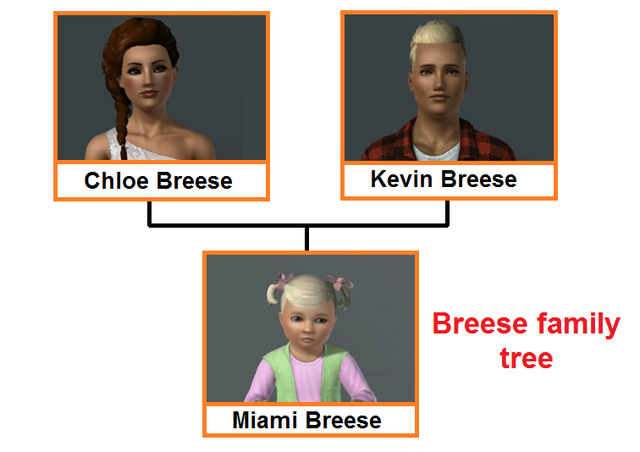File:Fanon-Breese family tree.png
