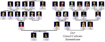 GothFamTree ger.png