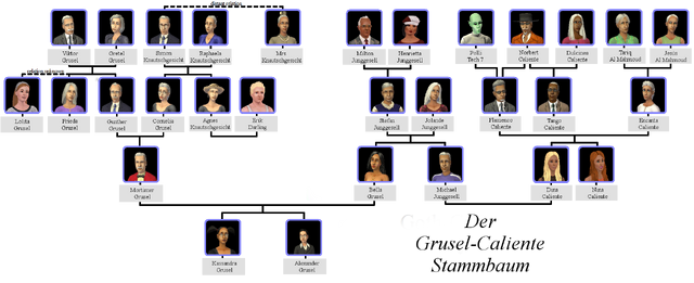 Datei:GothFamTree ger.png