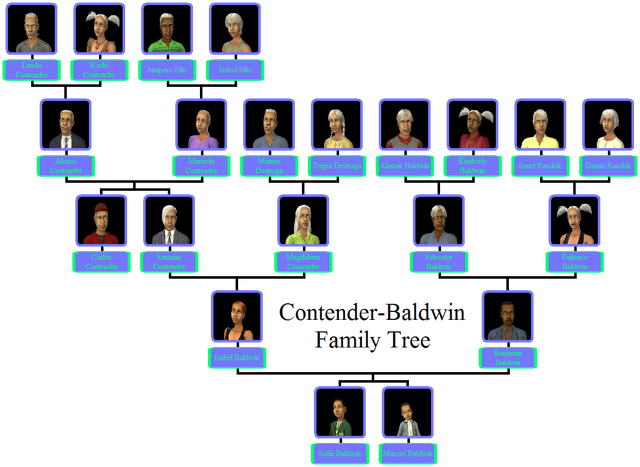 File:Contender-Baldwin Family Tree.png