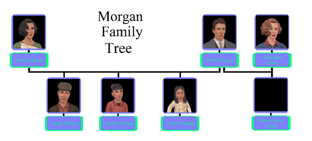 File:Morgan family tree.png