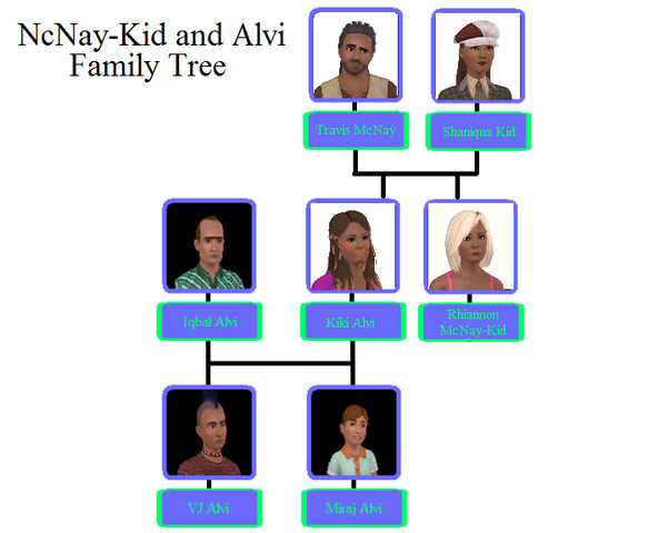 File:McNay-Kid-Alvi family tree.png
