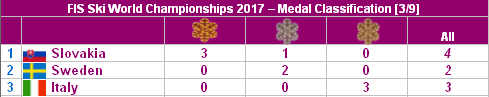 Plik:Medalclass39.PNG
