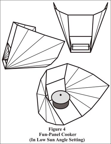 File:Fun-Panel Fig 4.jpg