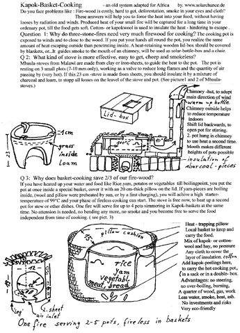 File:Kapok-Cooking Basket.gif