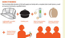 Donate solar cookers 2009