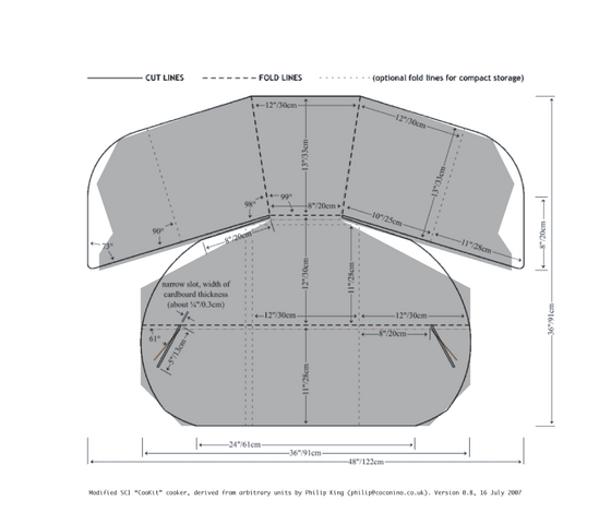 File:CooKit-arbitrary-units-v085-compare.png