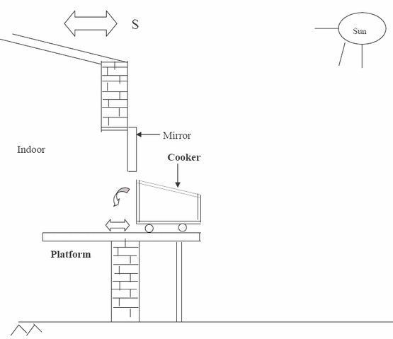 File:Sol Cafe Diagram.gif